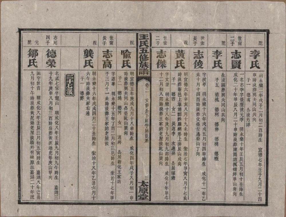 图片[7]-湖南王氏五修族谱（太原堂）电子版PDF下载-中华家谱网