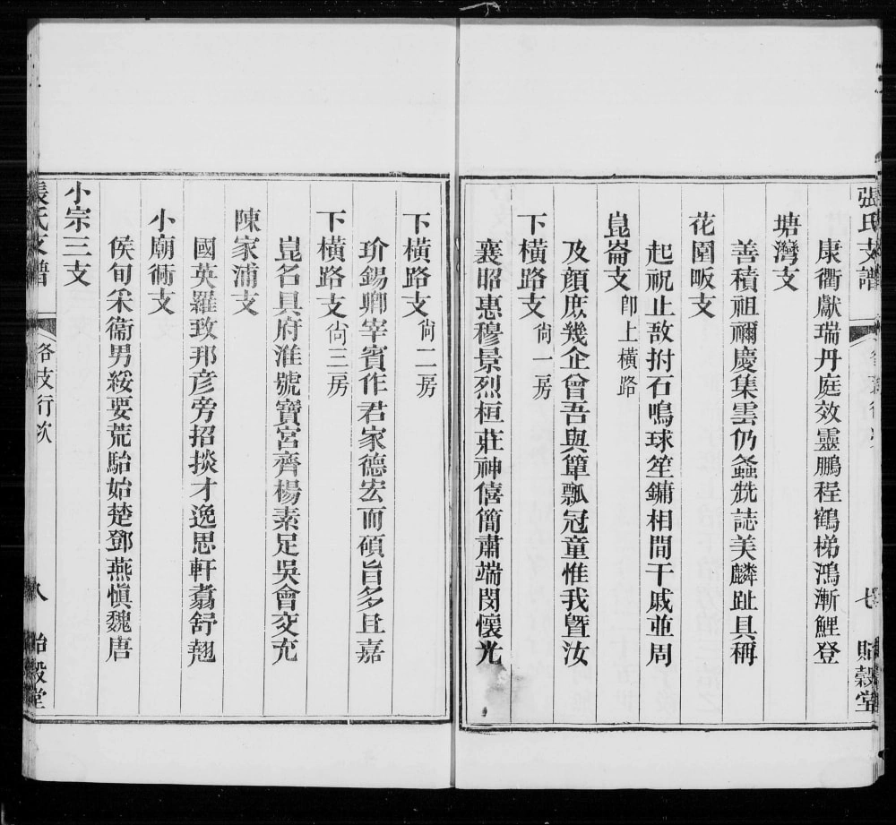 图片[4]-浙江杭州钱塘清河张氏支谱（贻谷堂）电子版PDF下载-中华家谱网