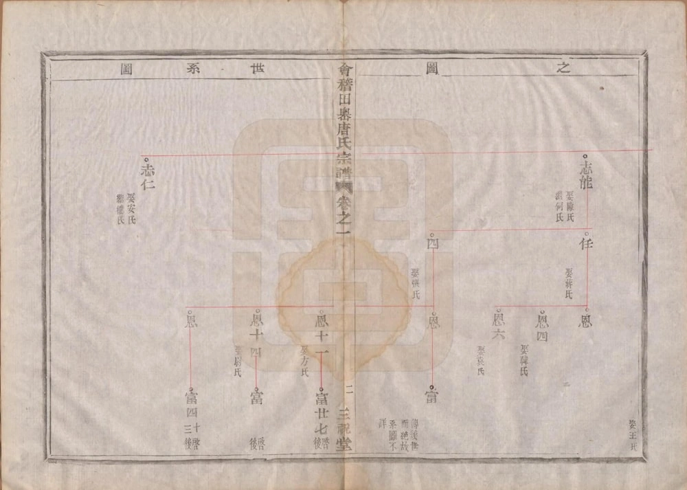 图片[4]-浙江绍兴会稽田岙唐氏宗谱（三祝堂）电子版PDF下载-中华家谱网