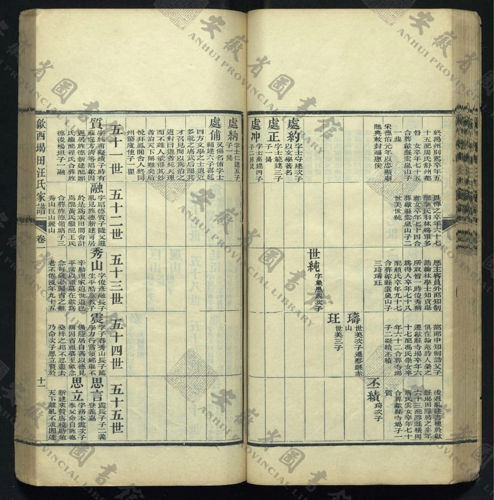 图片[6]-安徽黄山歙县歙西堨田汪氏家谱电子版PDF下载-中华家谱网