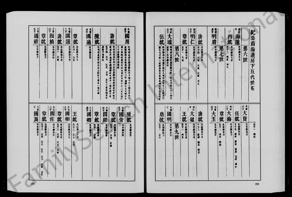 图片[7]-湖南常德石门县覃氏秀祖三修族谱（九如堂）电子版PDF下载-中华家谱网