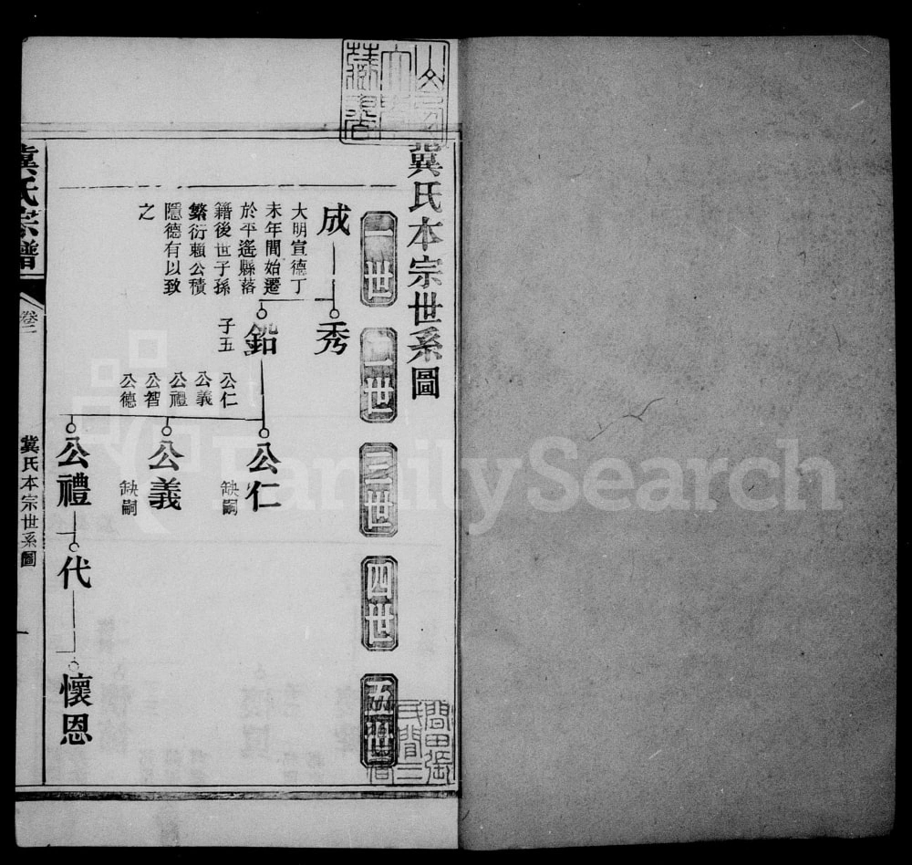 图片[4]-山西晋中平遥冀氏宗谱（公安堂）电子版PDF下载-中华家谱网