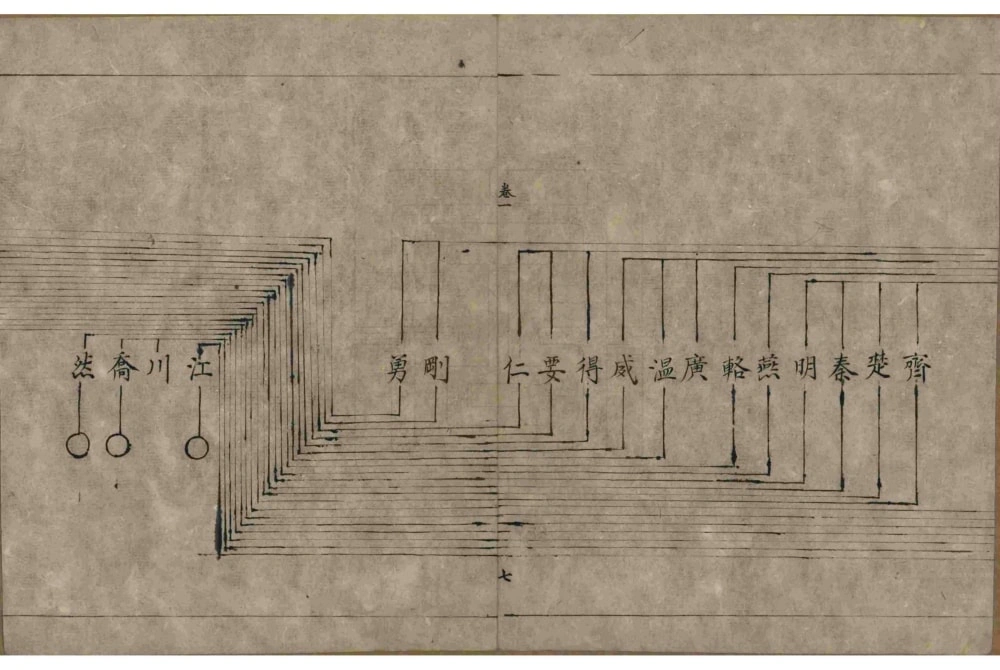 图片[6]-山西介休冀氏家谱电子版PDF下载-中华家谱网
