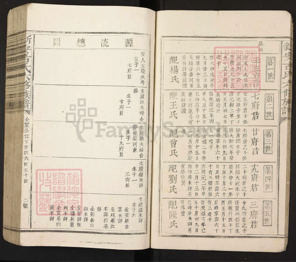 图片[6]-广东梅州新安古氏八修族谱电子版PDF下载-中华家谱网