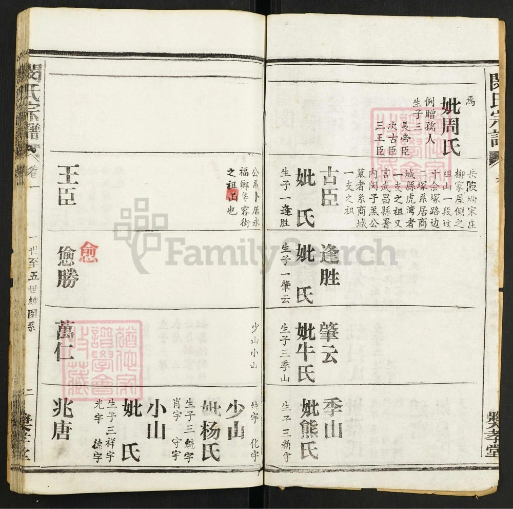 图片[7]-湖北武汉武昌闵氏宗谱（奖孝堂）电子版PDF下载-中华家谱网