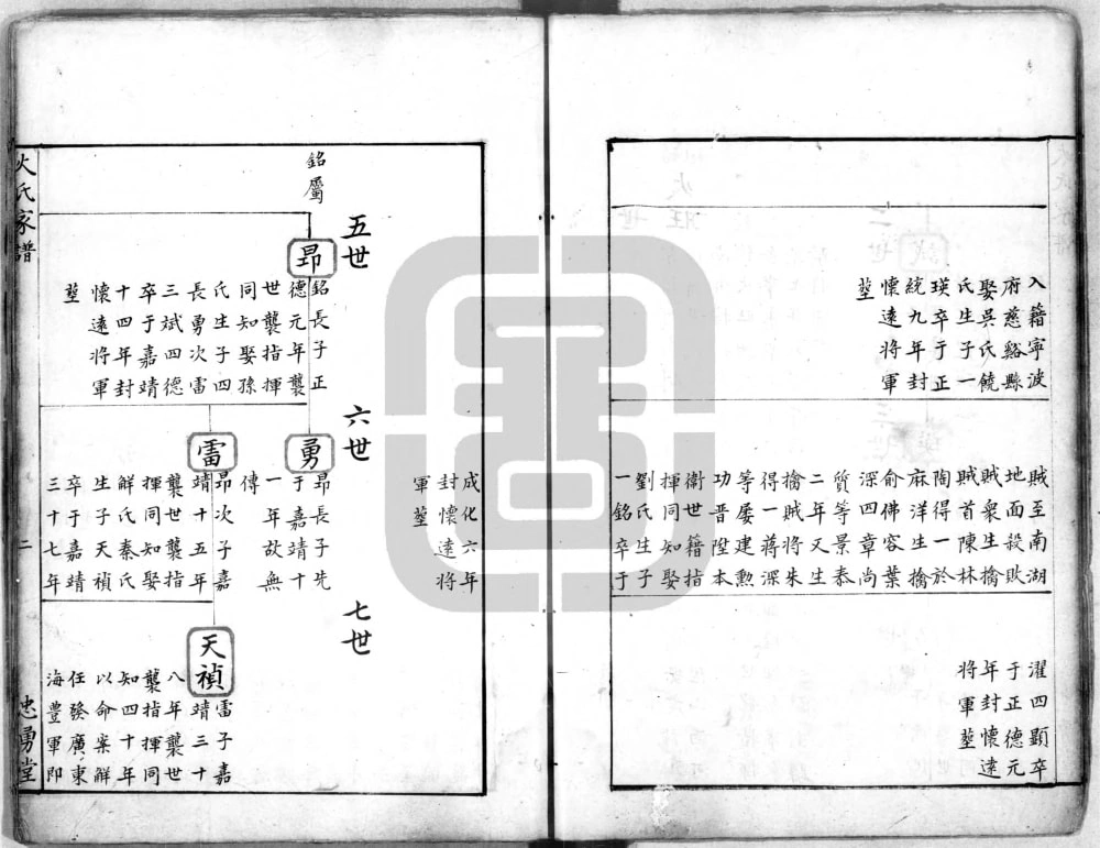 图片[6]-浙江慈溪火氏家谱（忠勇堂）电子版PDF下载-中华家谱网