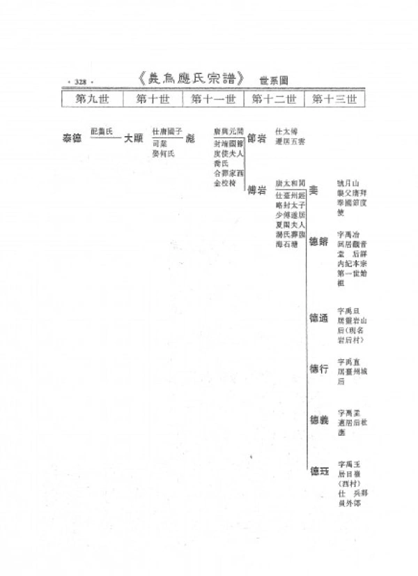 图片[6]-浙江义乌应氏宗谱电子版PDF下载-中华家谱网