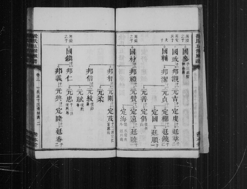 图片[4]-湖南湘潭徐氏五修族谱（务本堂）电子版PDF下载-中华家谱网