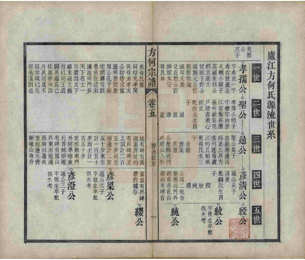 图片[6]-安徽合肥庐江县方何宗谱电子版PDF下载-中华家谱网