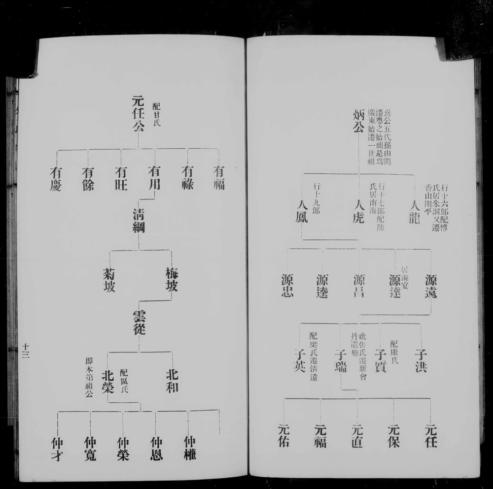 图片[7]-广东江门新会区朱氏家谱电子版PDF下载-中华家谱网
