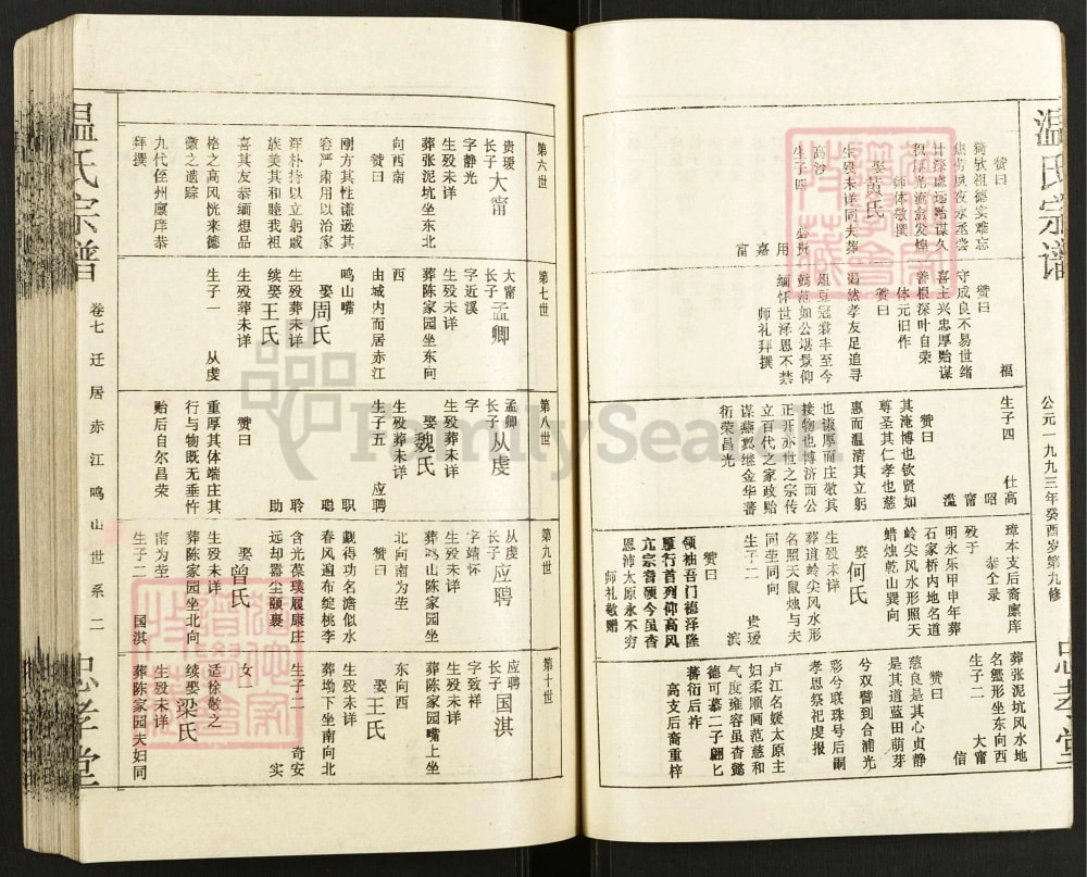 图片[6]-江西九江修水县温氏宗谱（忠孝堂）电子版PDF下载-中华家谱网