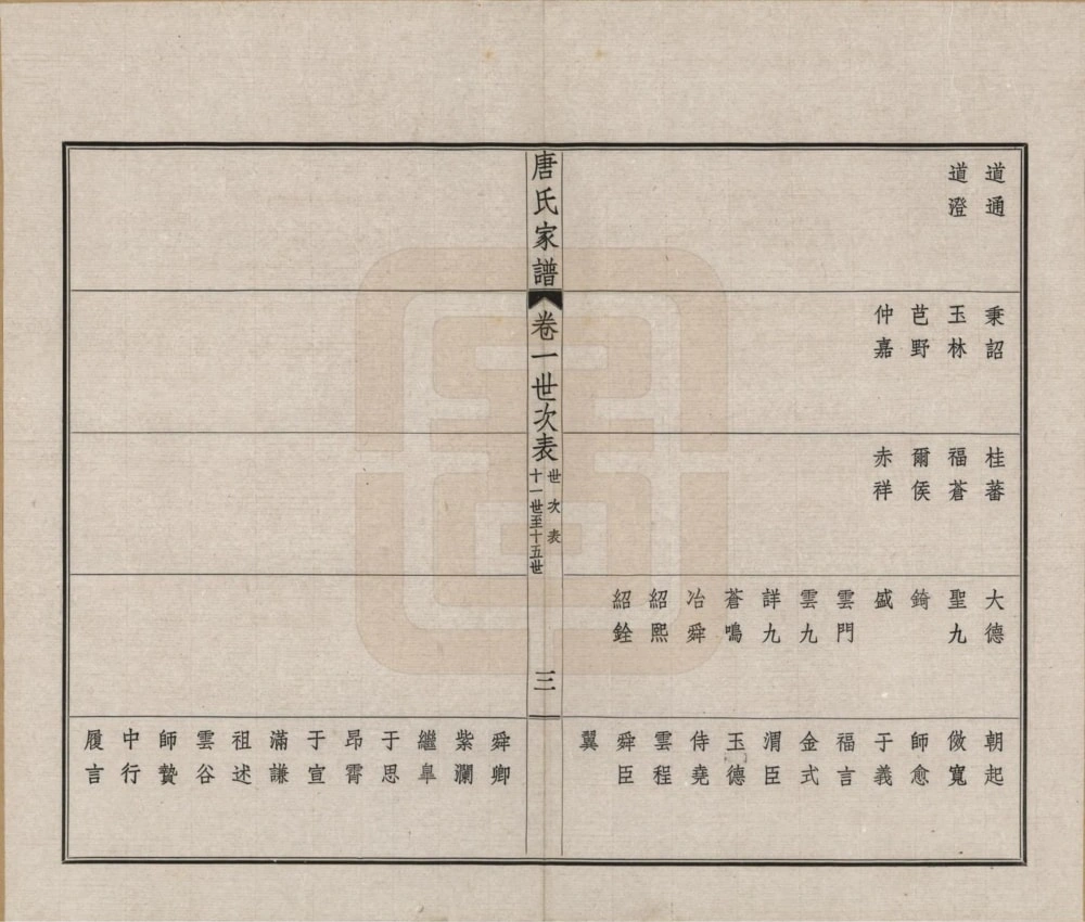 图片[6]-江苏常州毘陵唐氏西分家谱电子版PDF下载-中华家谱网