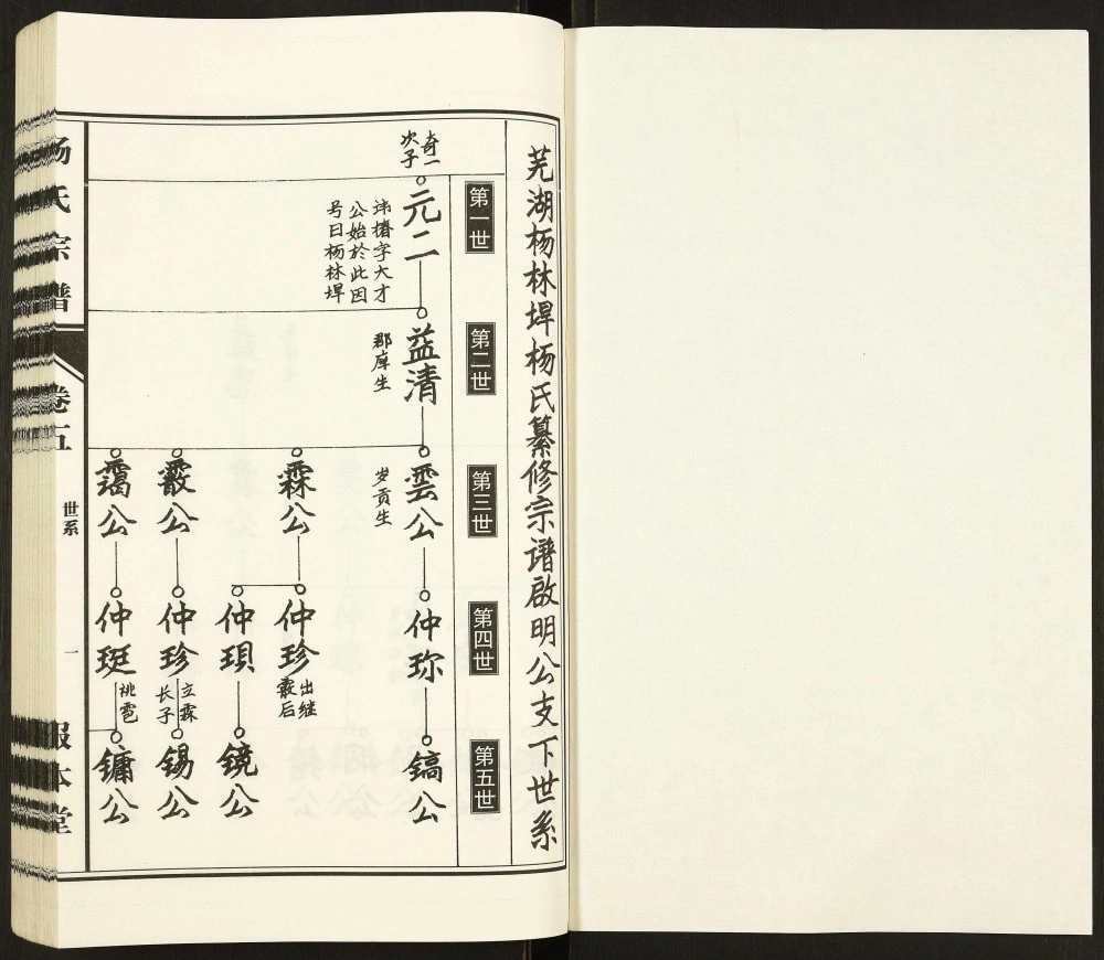 图片[6]-安徽芜湖鸠江杨氏宗谱（报本堂）电子版PDF下载-中华家谱网