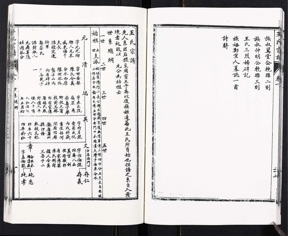 图片[4]-江苏连云港赣榆王氏宗谱电子版PDF下载-中华家谱网