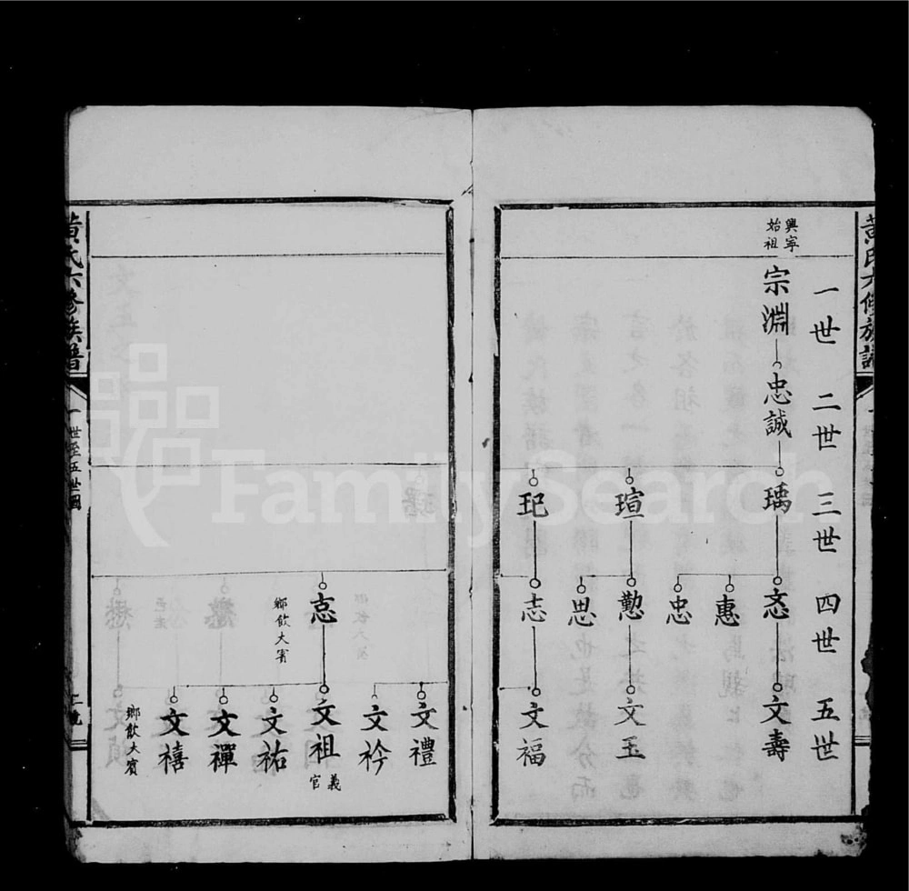 图片[5]-广东兴宁黄氏六修族谱电子版PDF下载-中华家谱网