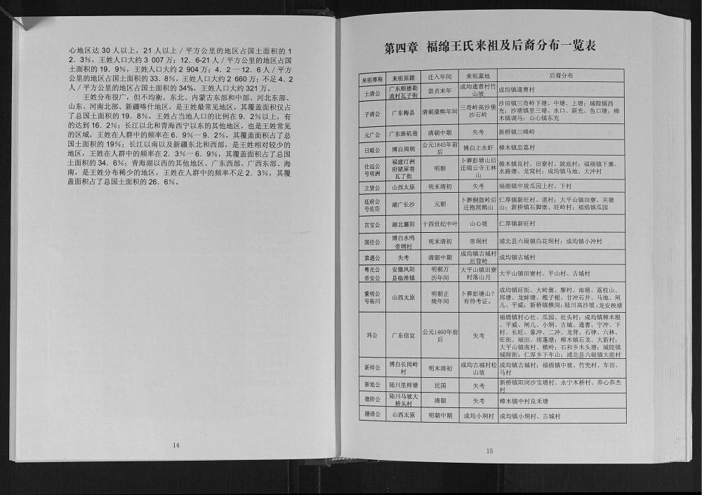 图片[6]-广西玉林福绵王氏族谱电子版PDF下载-中华家谱网