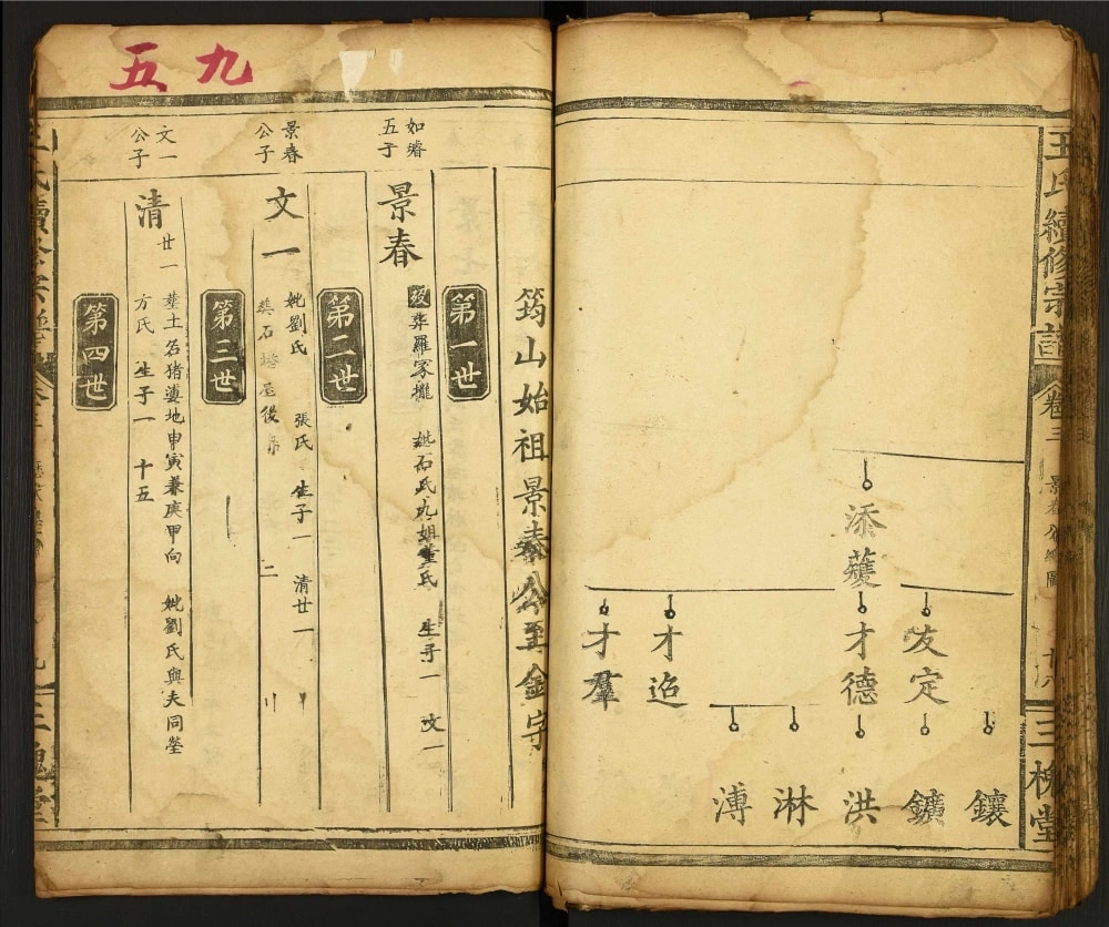 图片[5]-湖北黄石阳新县王氏续修宗谱（三槐堂）电子版PDF下载-中华家谱网