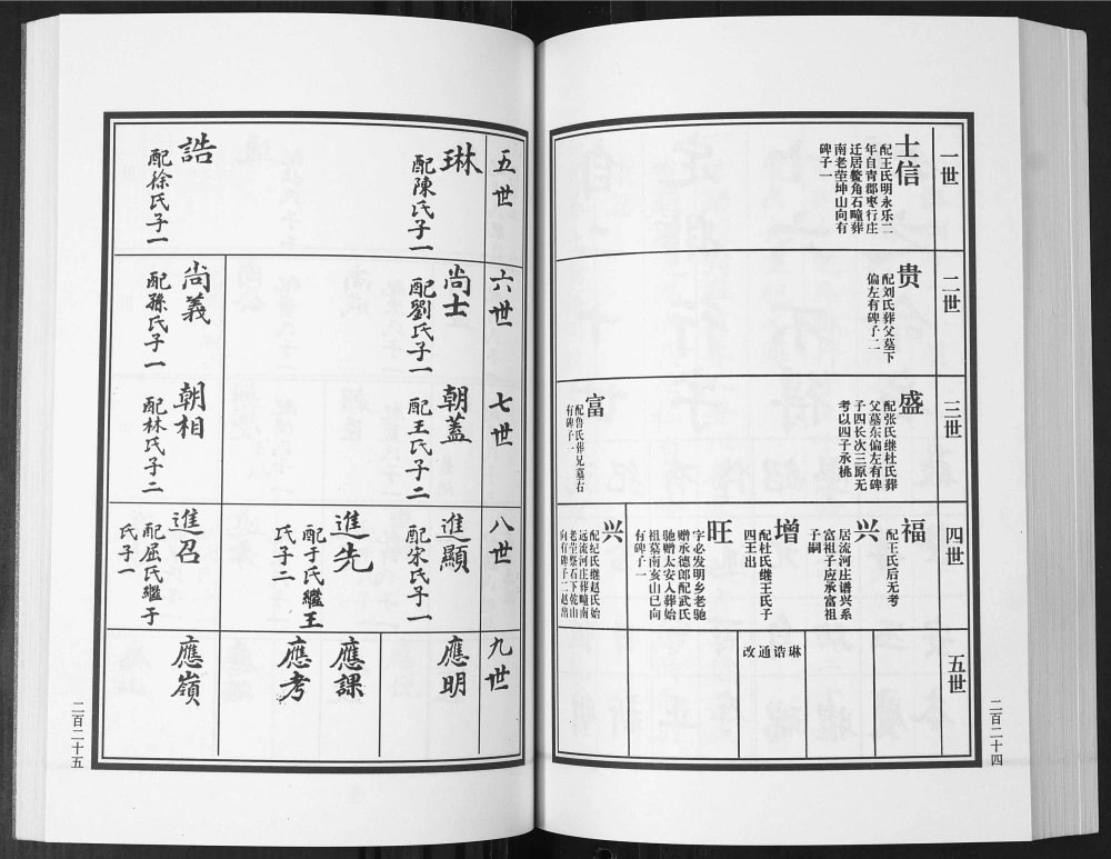 图片[6]-山东青岛即墨鳌角石李氏族谱电子版PDF下载-中华家谱网