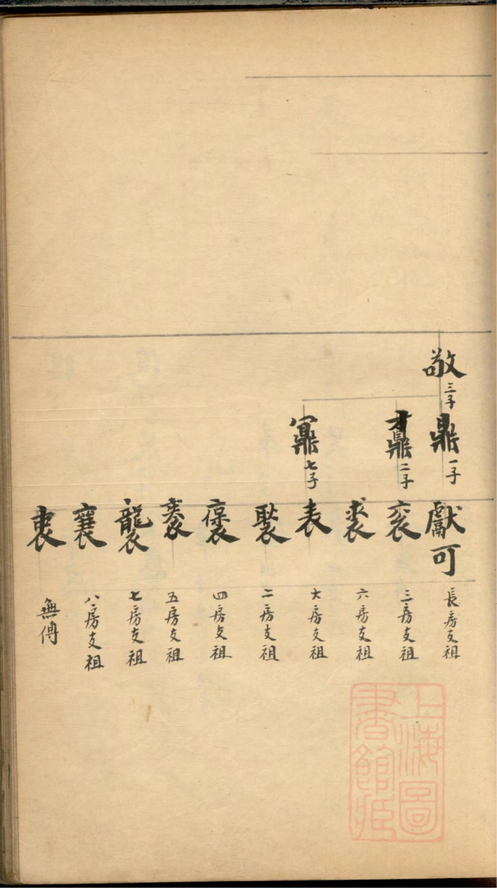 图片[5]-上海市袁六俊三房一支墓图谱系录（传经堂）电子版PDF下载-中华家谱网