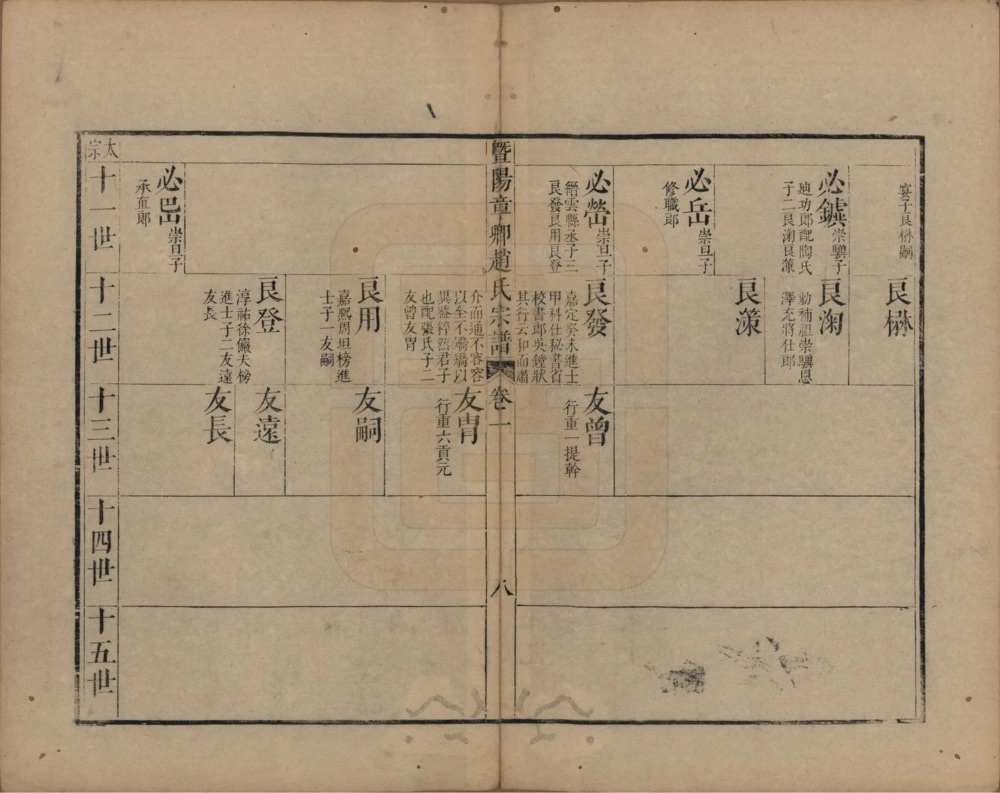 图片[8]-江苏江阴暨阳章卿赵氏宗谱电子版PDF下载-中华家谱网