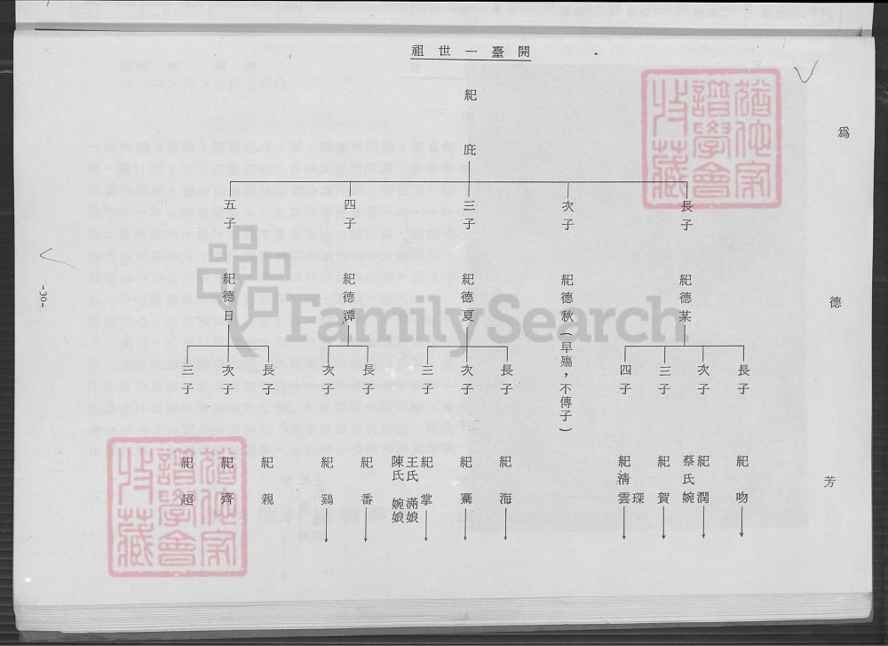 图片[4]-台湾云林县高阳纪氏族谱电子版PDF下载-中华家谱网