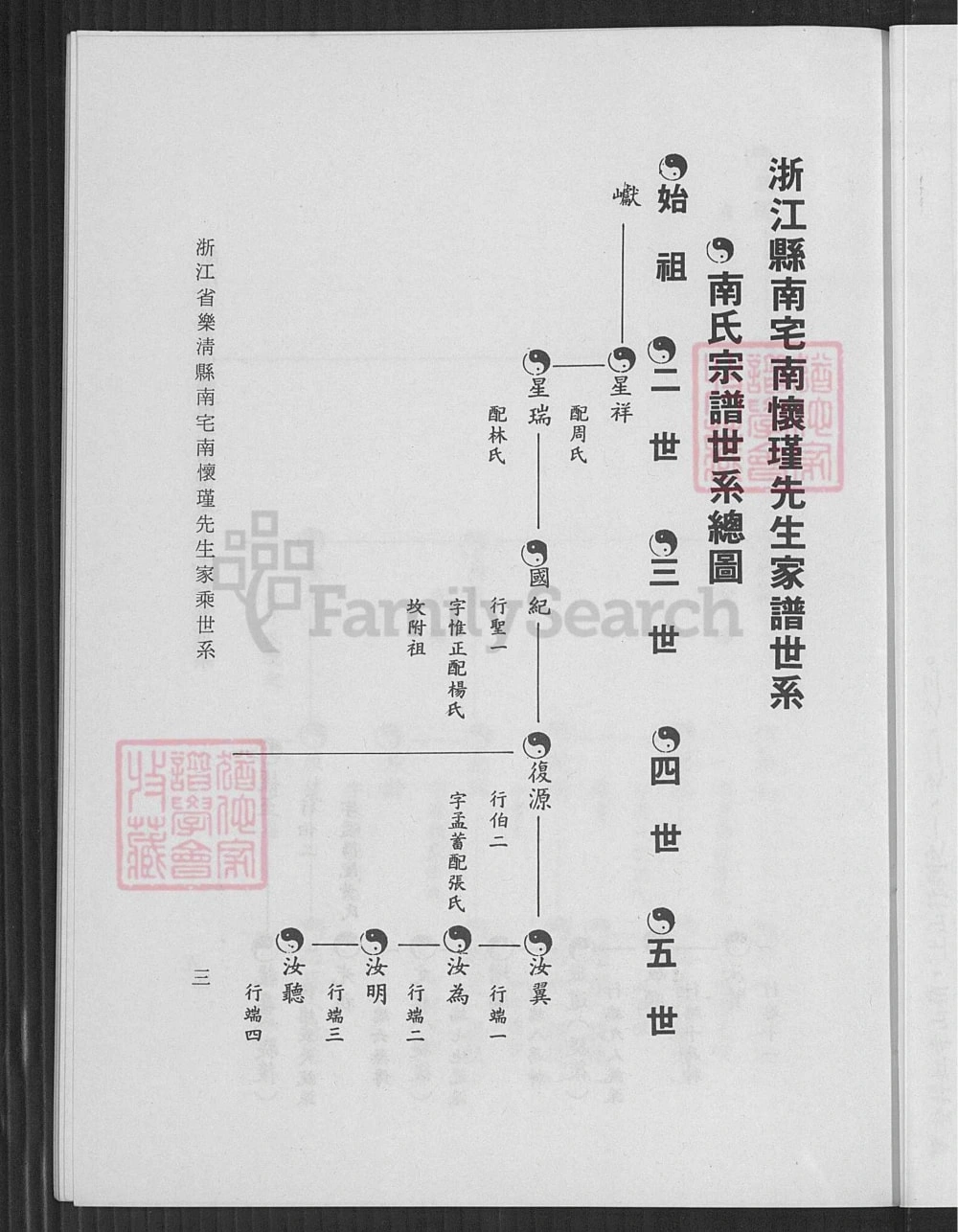图片[5]-浙江乐清南氏族姓考存(附南宅南怀瑾先生家乘世系)电子版PDF下载-中华家谱网