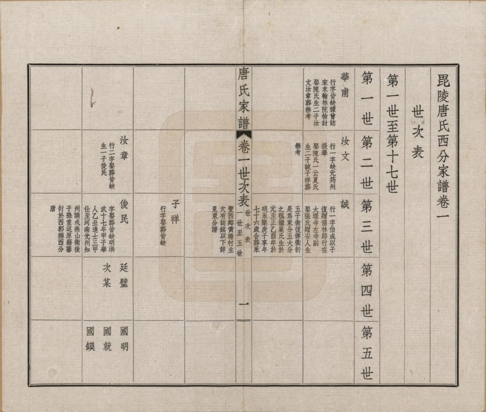 图片[4]-江苏常州毘陵唐氏西分家谱电子版PDF下载-中华家谱网
