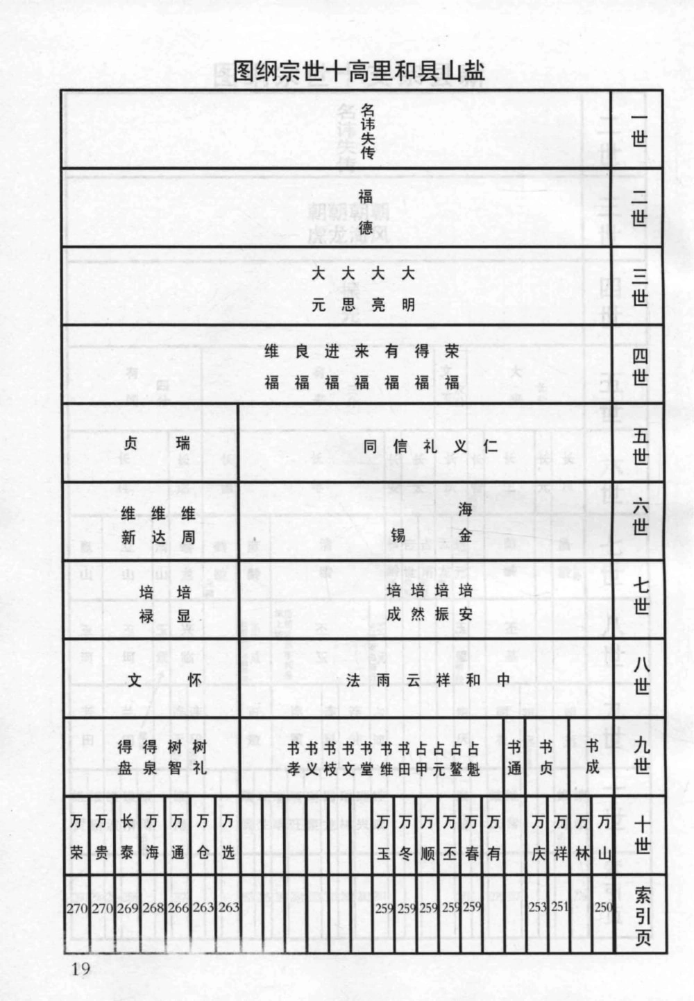 图片[8]-河北沧州井氏族谱电子版PDF下载-中华家谱网