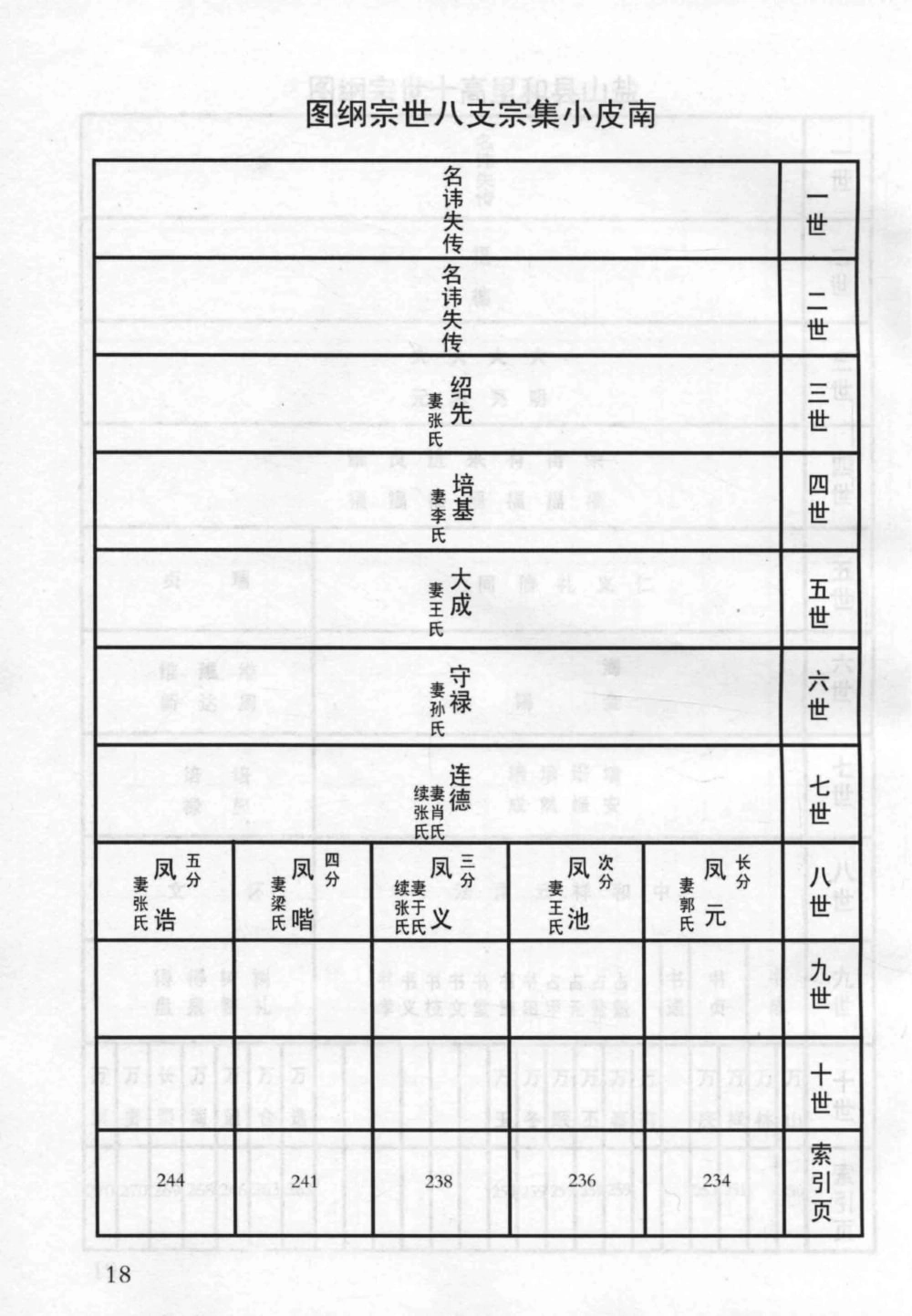 图片[7]-河北沧州井氏族谱电子版PDF下载-中华家谱网