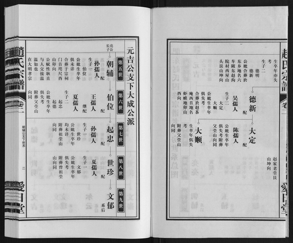 图片[7]-安徽合肥肥东县赵氏宗谱（爱日堂）电子版PDF下载-中华家谱网