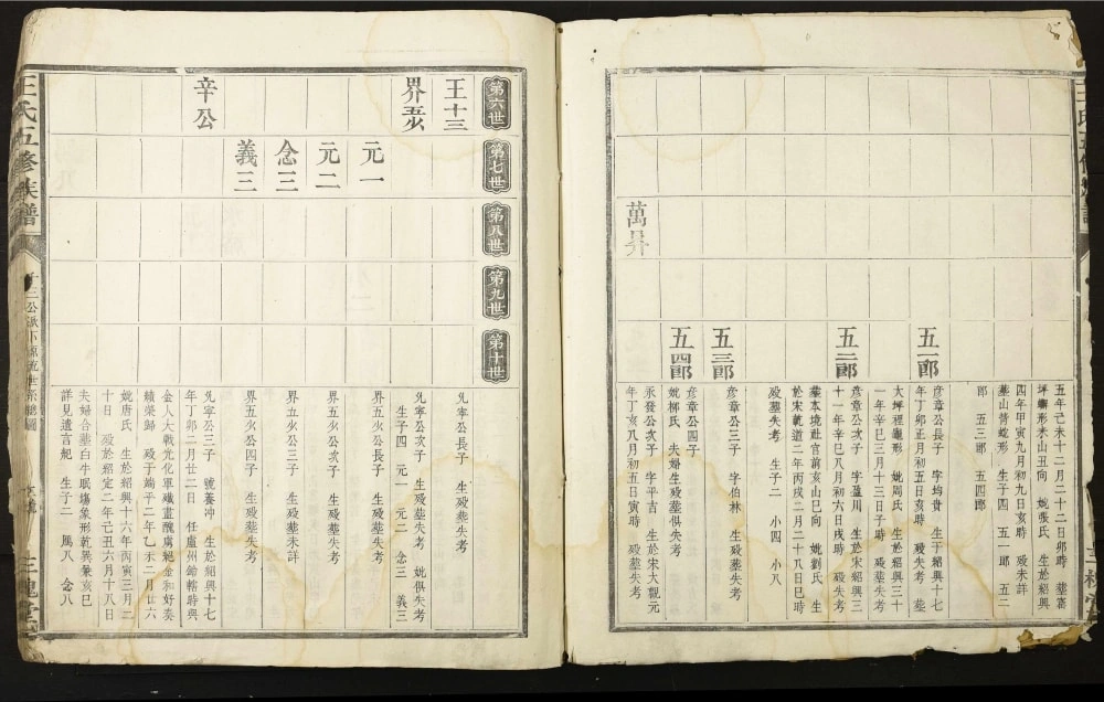 图片[7]-江西赣州王氏五修族谱（三槐堂）电子版PDF下载-中华家谱网