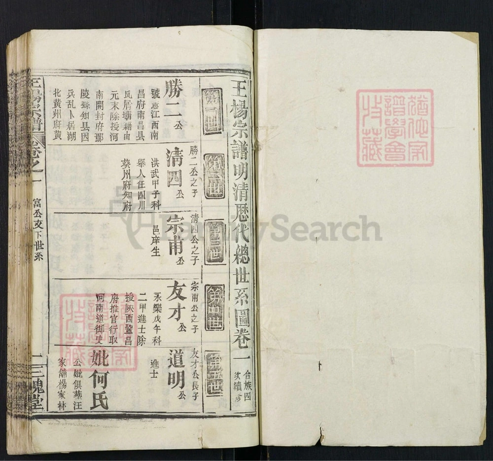 图片[5]-湖北黄冈王杨宗谱（三槐堂）电子版PDF下载-中华家谱网