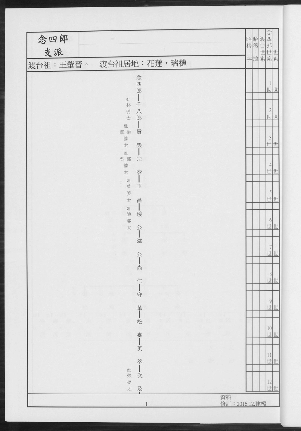 图片[7]-台湾花莲王氏族谱简录电子版PDF下载-中华家谱网