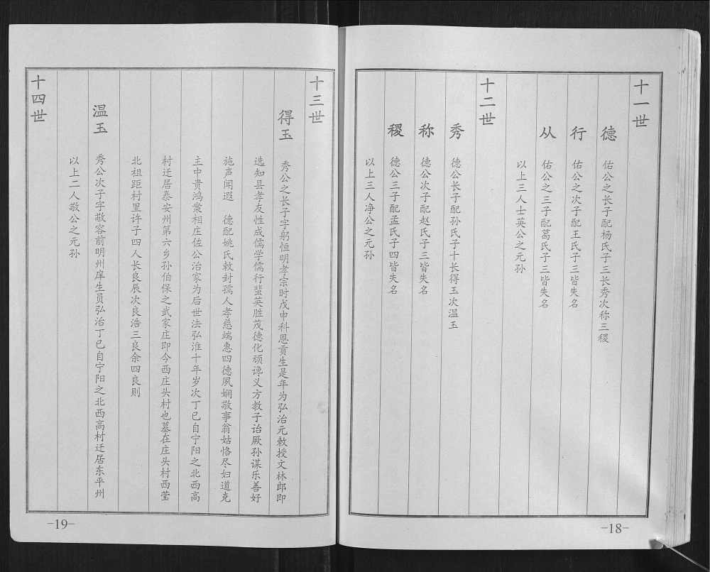 图片[6]-山东肥城武氏族谱（广孝思堂）电子版PDF下载-中华家谱网