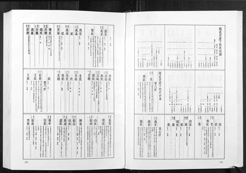 图片[6]-湖南常德石门县覃氏四修族谱（光裕堂）电子版PDF下载-中华家谱网
