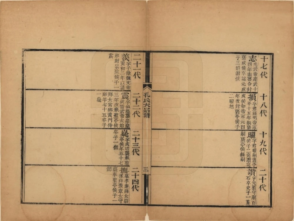 图片[5]-山东曲阜孔氏大宗谱电子版PDF下载-中华家谱网