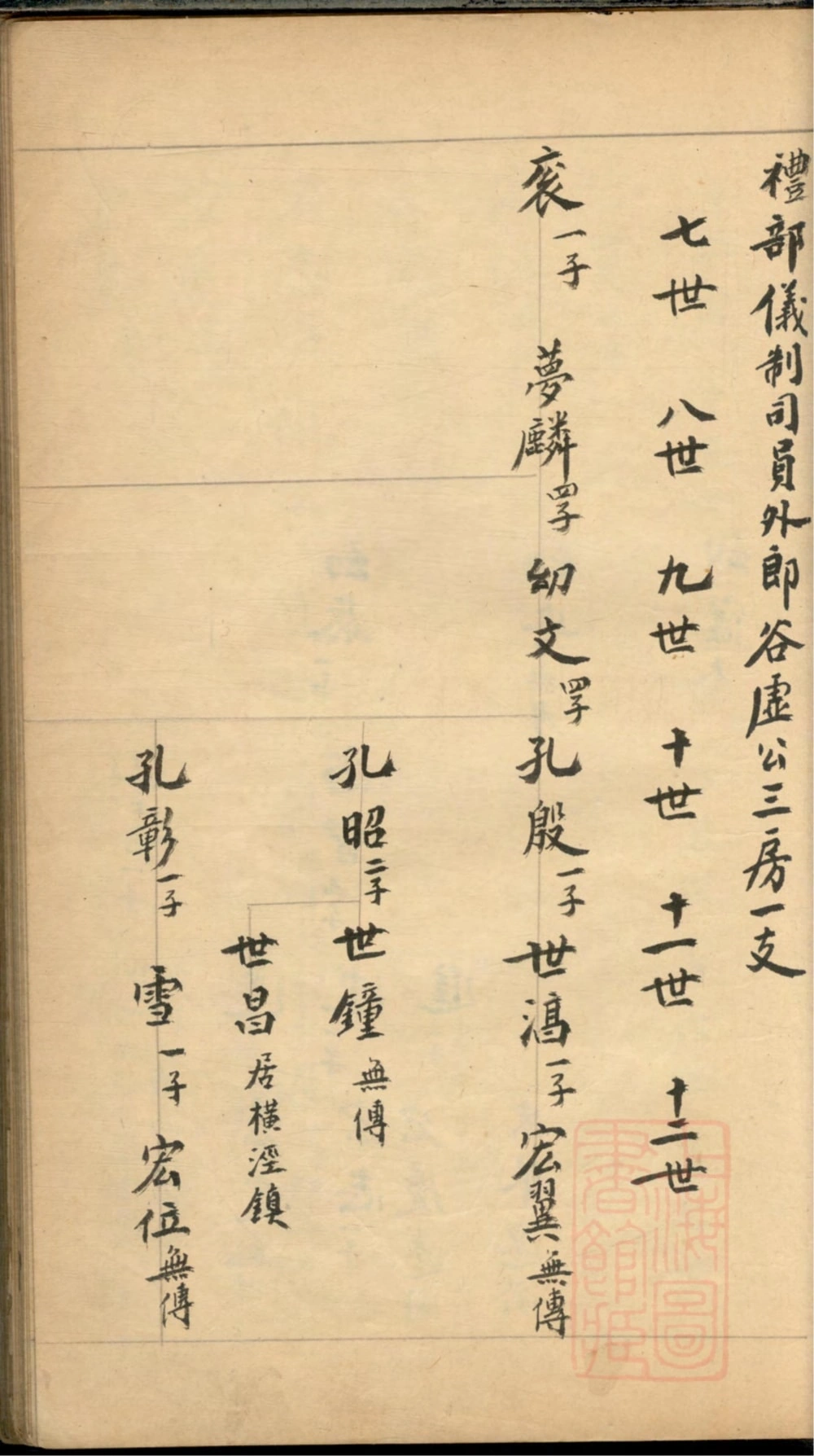 图片[7]-上海市袁六俊三房一支墓图谱系录（传经堂）电子版PDF下载-中华家谱网