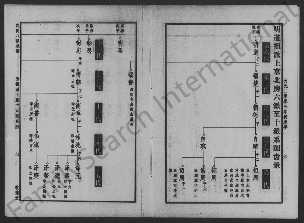 图片[6]-湖南衡阳武氏八修族谱（敬德堂）电子版PDF下载-中华家谱网