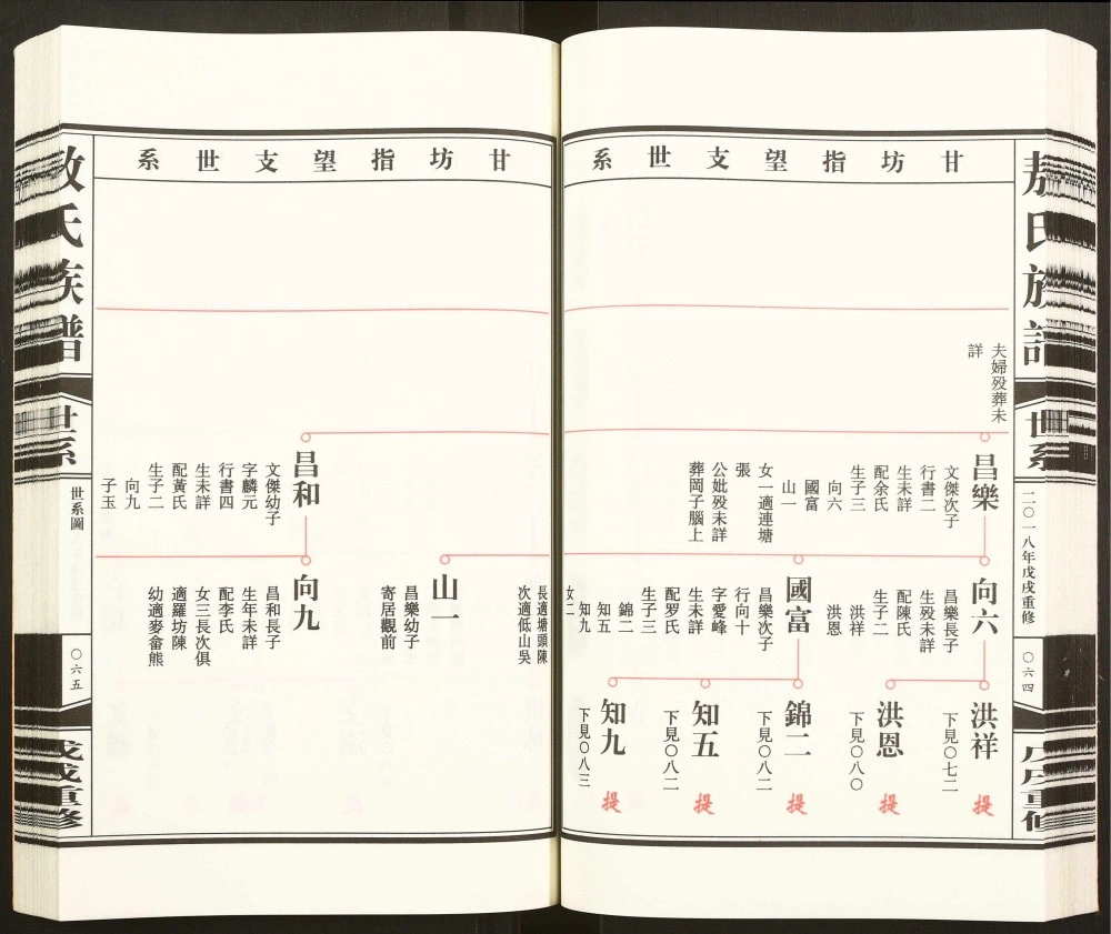 图片[6]-江西丰城敖氏族谱电子版PDF下载-中华家谱网