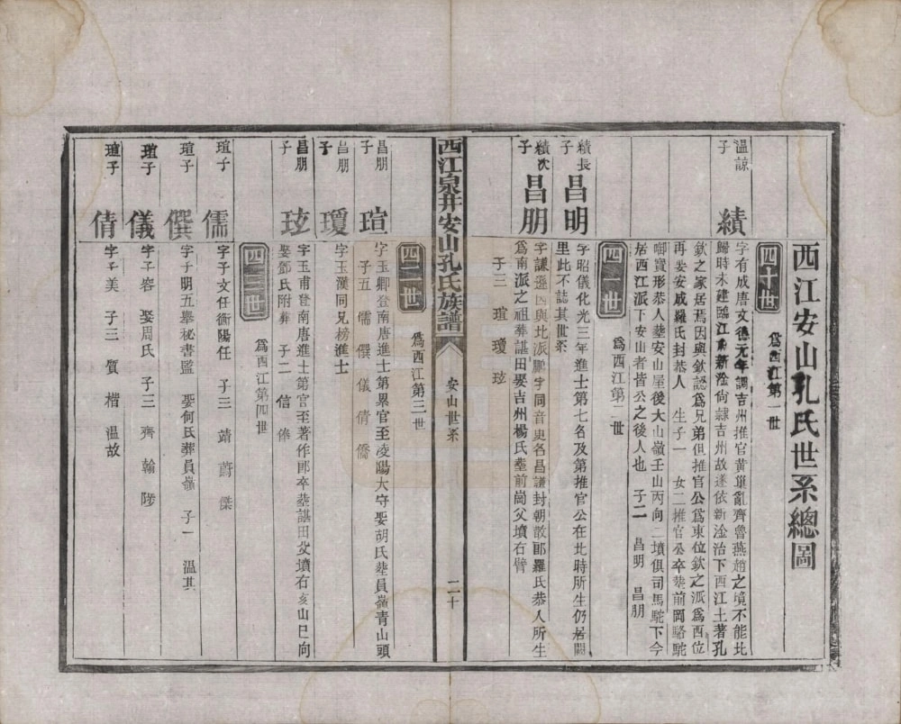 图片[5]-江西樟树市西江泉井安山孔氏族谱电子版PDF下载-中华家谱网