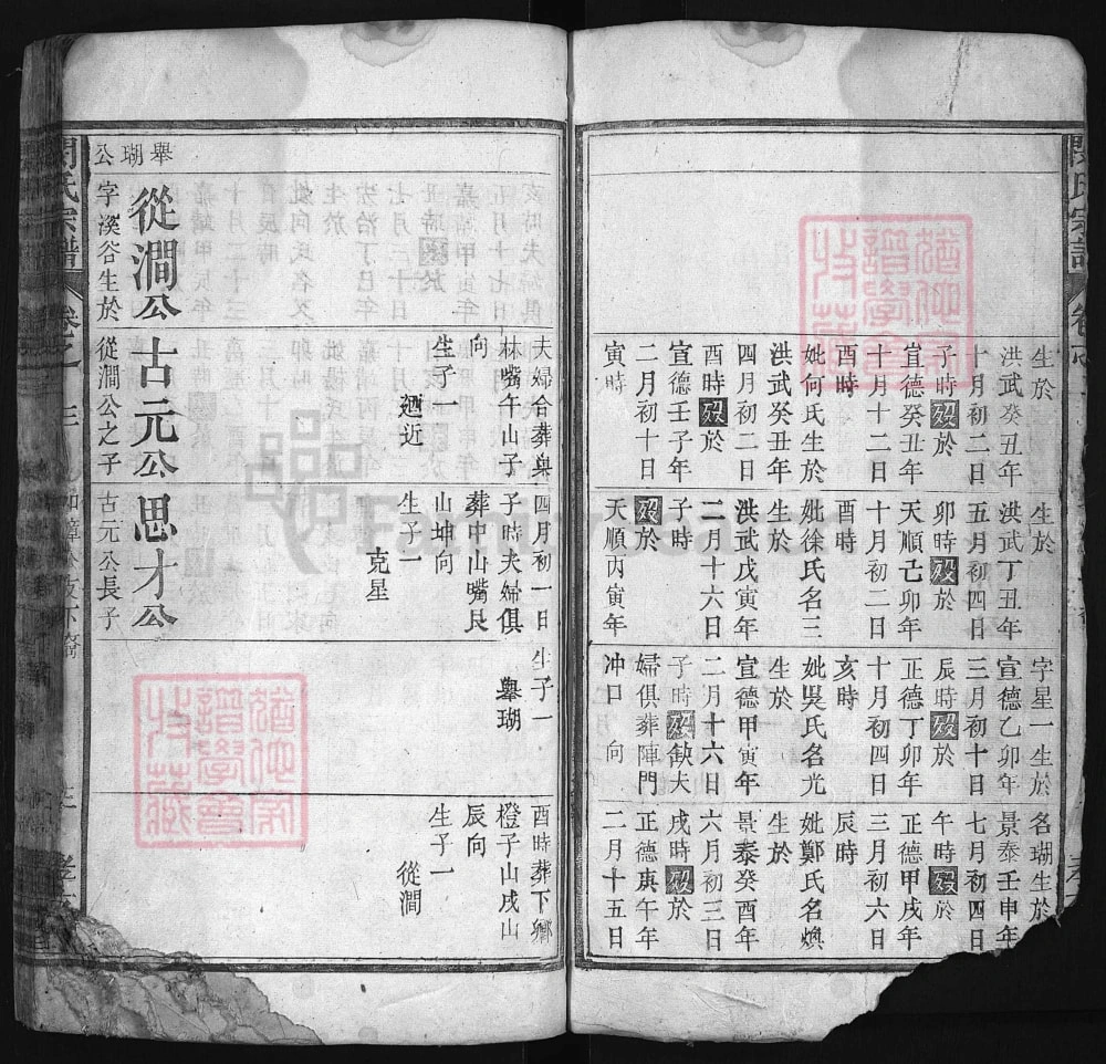 图片[7]-安徽安庆宿松县闵氏宗谱（孝友堂）电子版PDF下载-中华家谱网