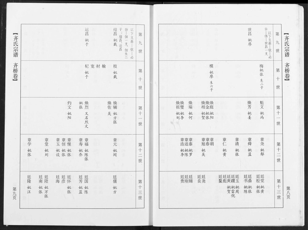 图片[7]-湖北应城天门应城齐氏宗谱电子版PDF下载-中华家谱网