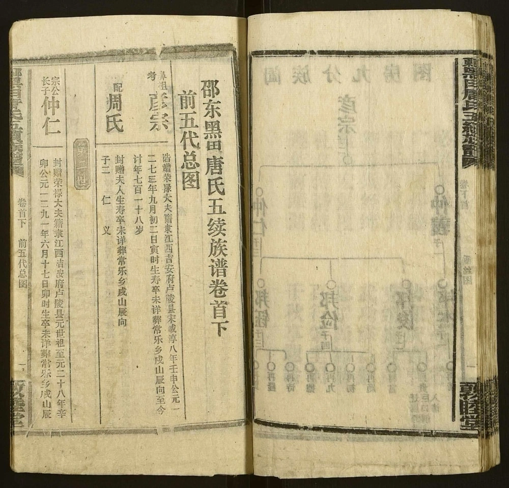 图片[8]-湖南邵东黑田唐氏五续族谱（敦睦堂）电子版PDF下载-中华家谱网