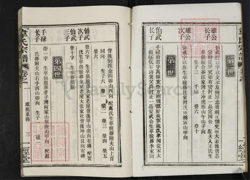 图片[7]-湖北黄冈蕲春韦氏宗谱（一经堂）电子版PDF下载-中华家谱网