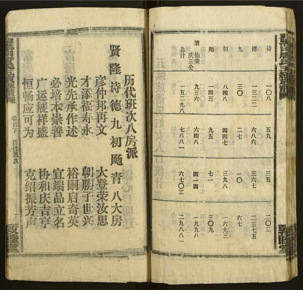 图片[4]-湖南邵东黑田唐氏五续族谱（敦睦堂）电子版PDF下载-中华家谱网