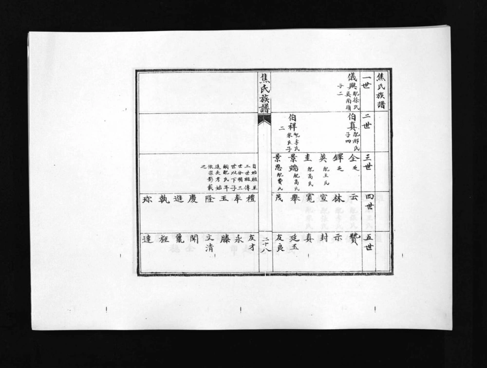 图片[5]-山东青岛即墨焦氏族谱电子版PDF下载-中华家谱网