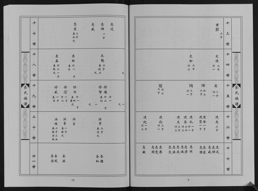 图片[8]-山东淄博淄川区齐氏族谱电子版PDF下载-中华家谱网