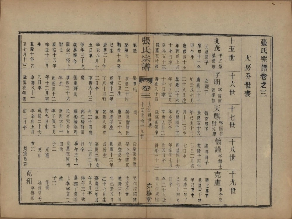 图片[8]-江苏宜兴张氏宗谱（亦梅堂）电子版PDF下载-中华家谱网