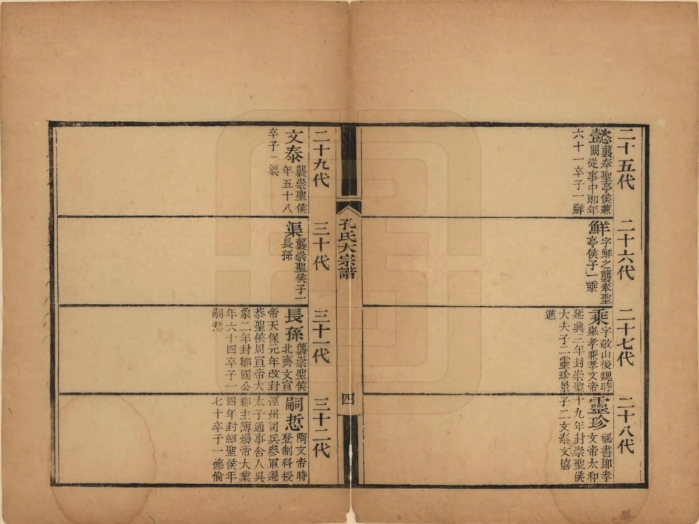 图片[6]-山东曲阜孔氏大宗谱电子版PDF下载-中华家谱网