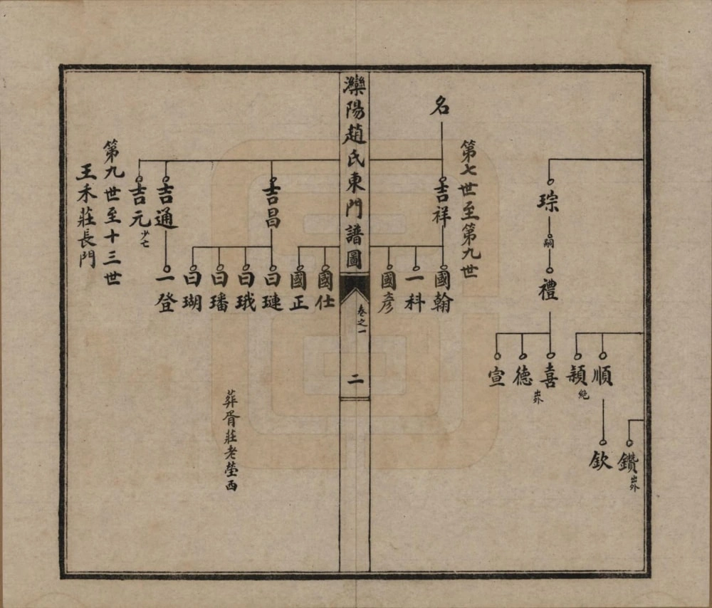 图片[5]-河北唐山丰润区滦阳赵氏东门统谱电子版PDF下载-中华家谱网